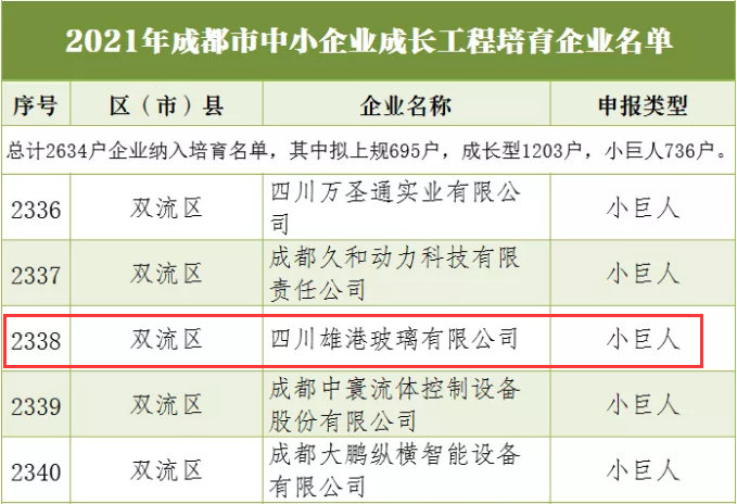 Chengdu SME programme list